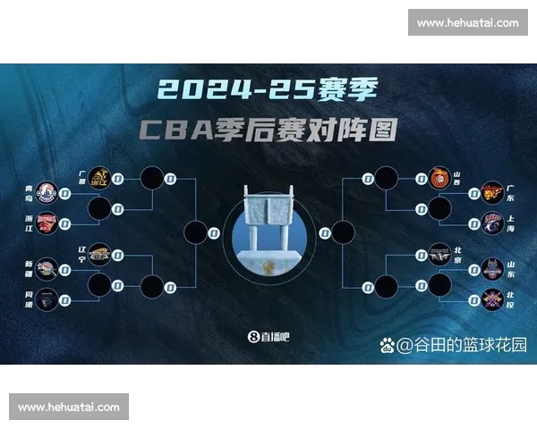 CBA积分榜风云解析球队排名变化与季后赛形势前瞻全面走势深度观察